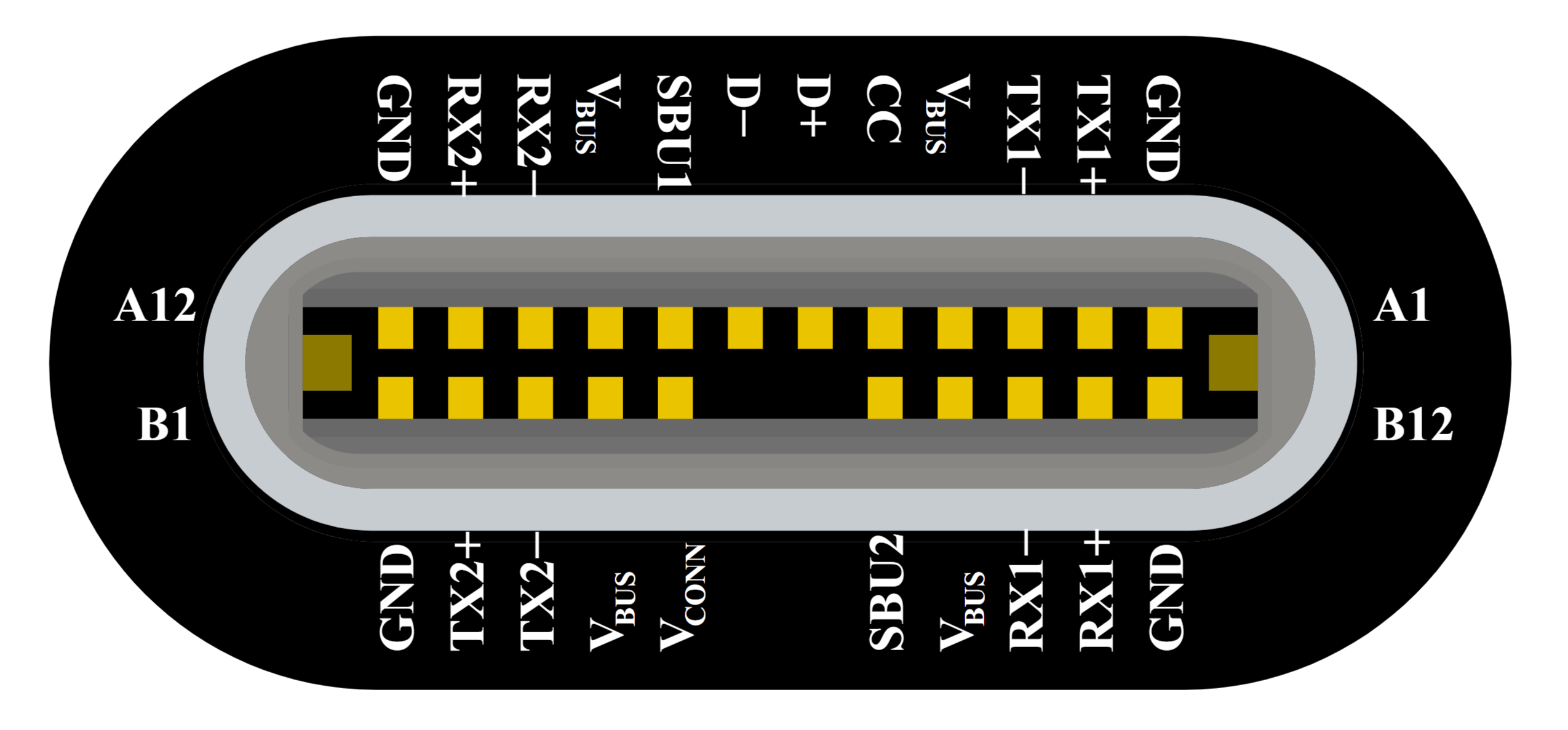 Распиновка USB-C с линиями питания и данных