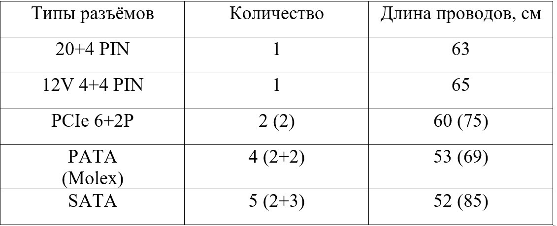 Эксплуатационные параметры из таблицы на упаковке