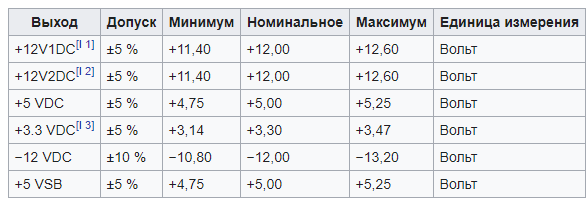 Сводная таблица спецификаций по линиям